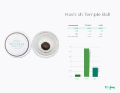 Hashish THCa Temple Ball